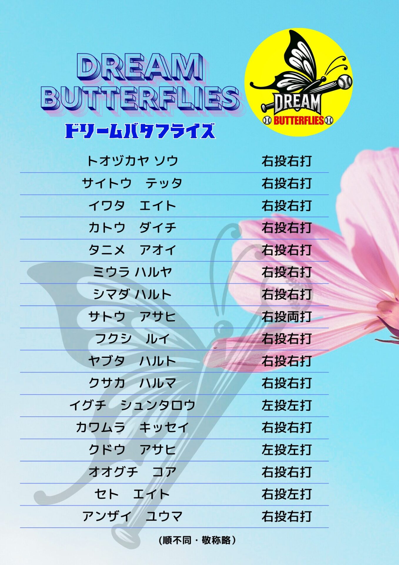 SUNYON BASEBALL 2025 全道大会 〜道南ブロック〜 チーム発表