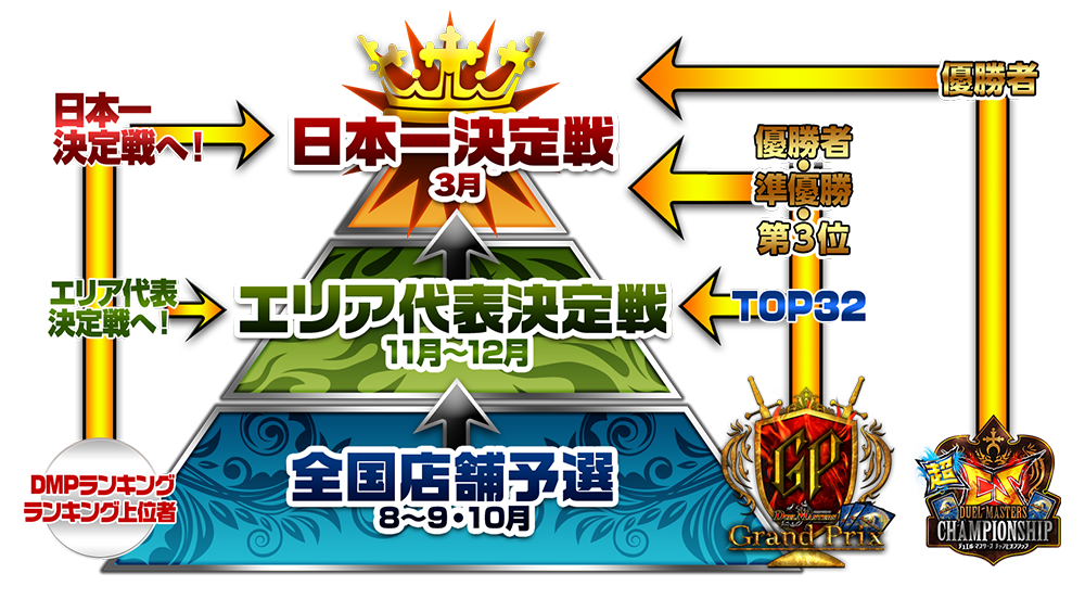 クリエイターズ・レター Vol.31 | デュエル・マスターズ