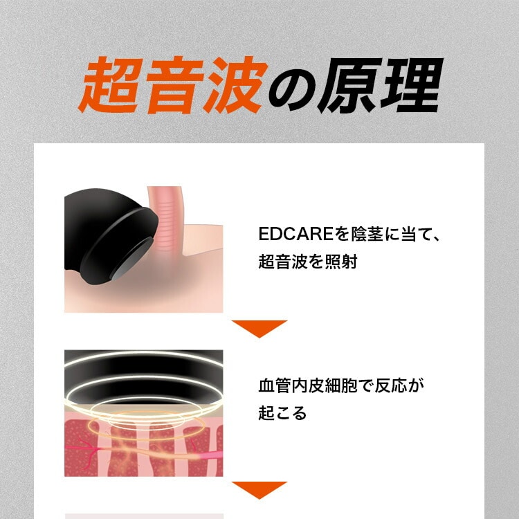 dショッピング |EDCARE 家庭用 EDケア器 メンズ ホームケア 超音波（ED