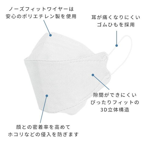dショッピング |KN95 立体4層構造 不織布マスク 個包装 30枚入り×2箱