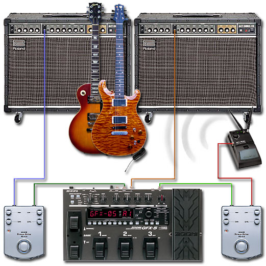 ペダルボード - エフェクター - dpGuitar System - DoromPATIO