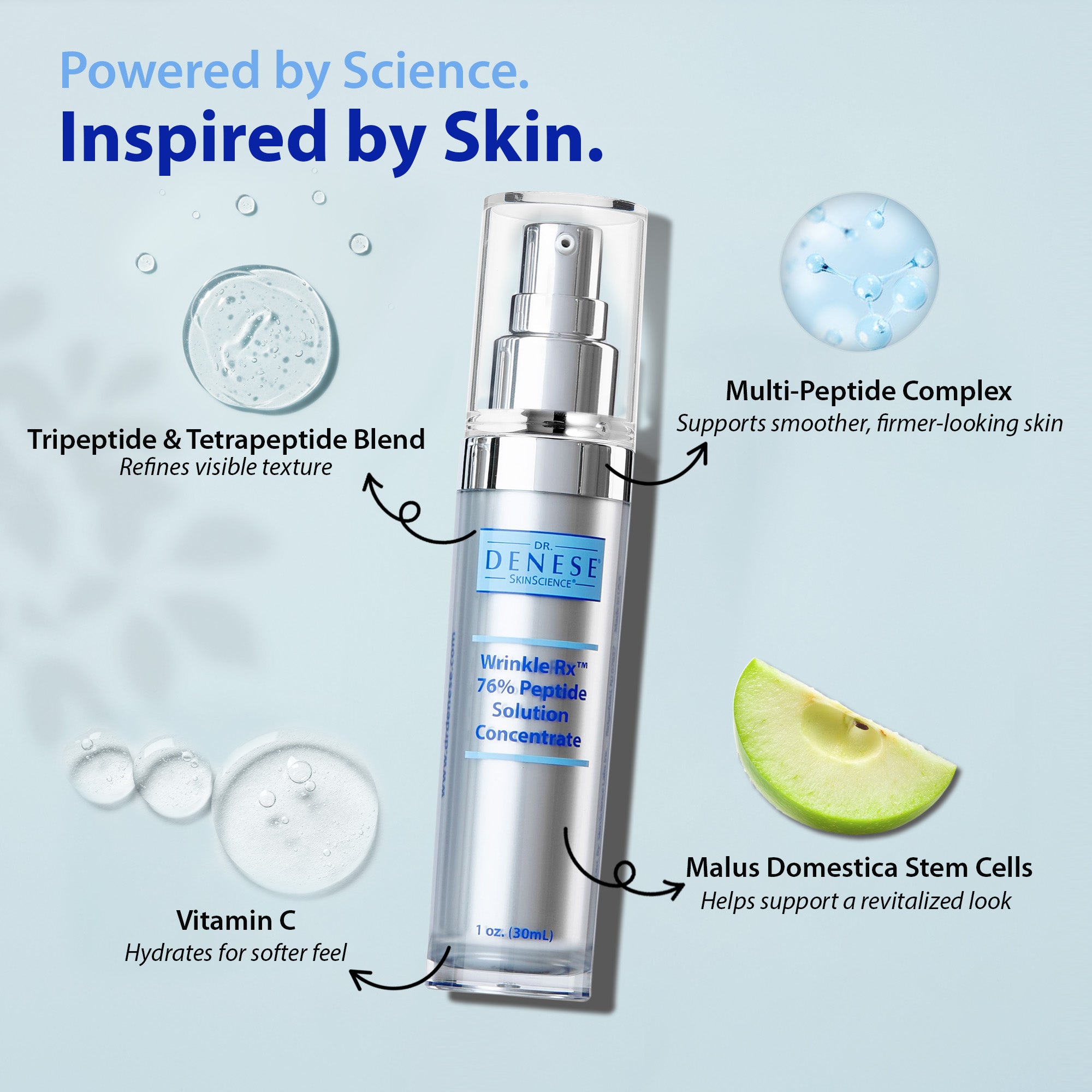 美容液 Wrinkle Correcting Concentrate 30g Smart Clinical Repair