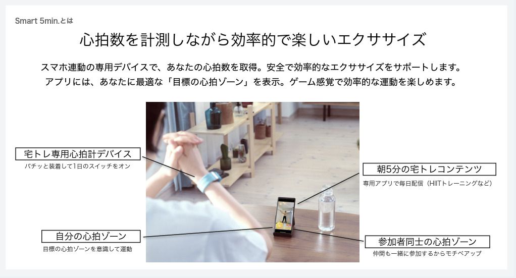 朝5分間の運動習慣を身に着ける「Smart 5min.（スマートファイブ