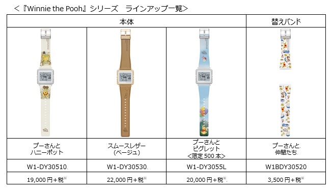 シンプルで愛らしいプーさんとムーミン！Smart Canvasシリーズ