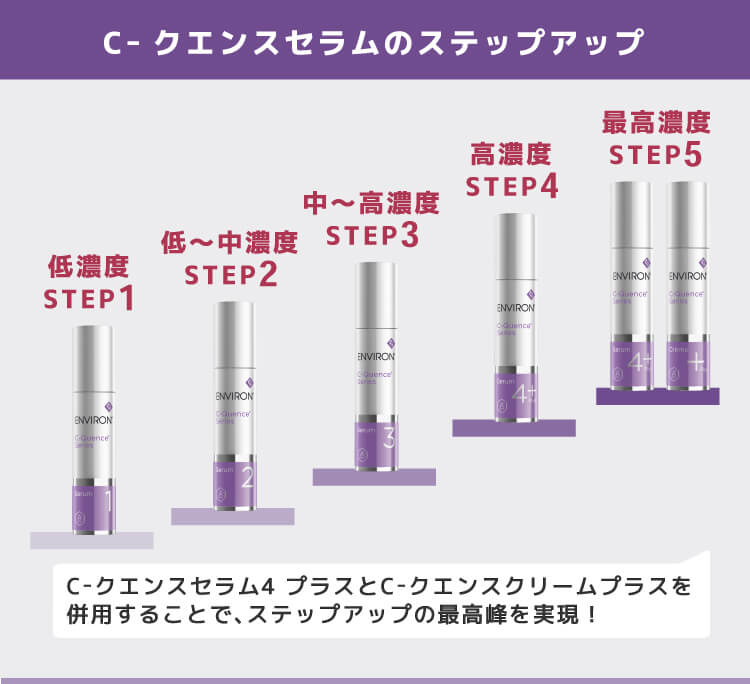 2個セット】 エンビロン C-クエンスセラム2 35mL Cクエンス @cp
