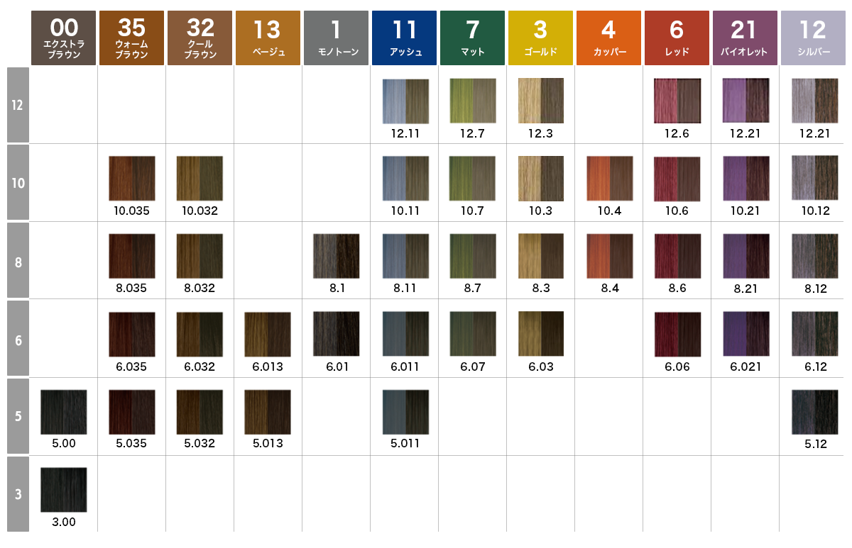 岡本商会｜イノア(5 エクストラ<br>ブラウン): ヘアビューティ取り扱い