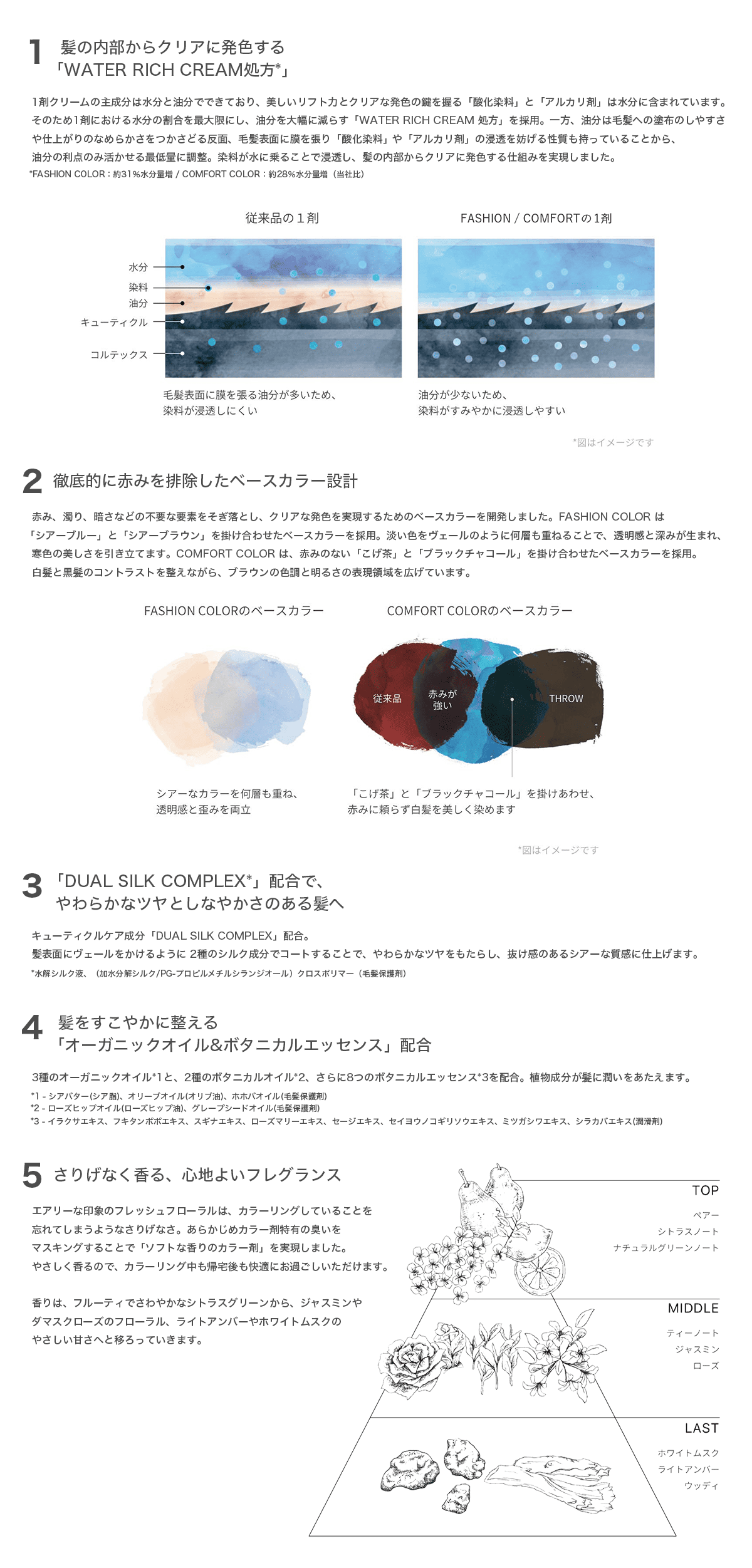 スロウカラー　30本 岡本商会｜スロウ(14 N<br>ナチュラル): ヘアビューティ取り扱い プロ
