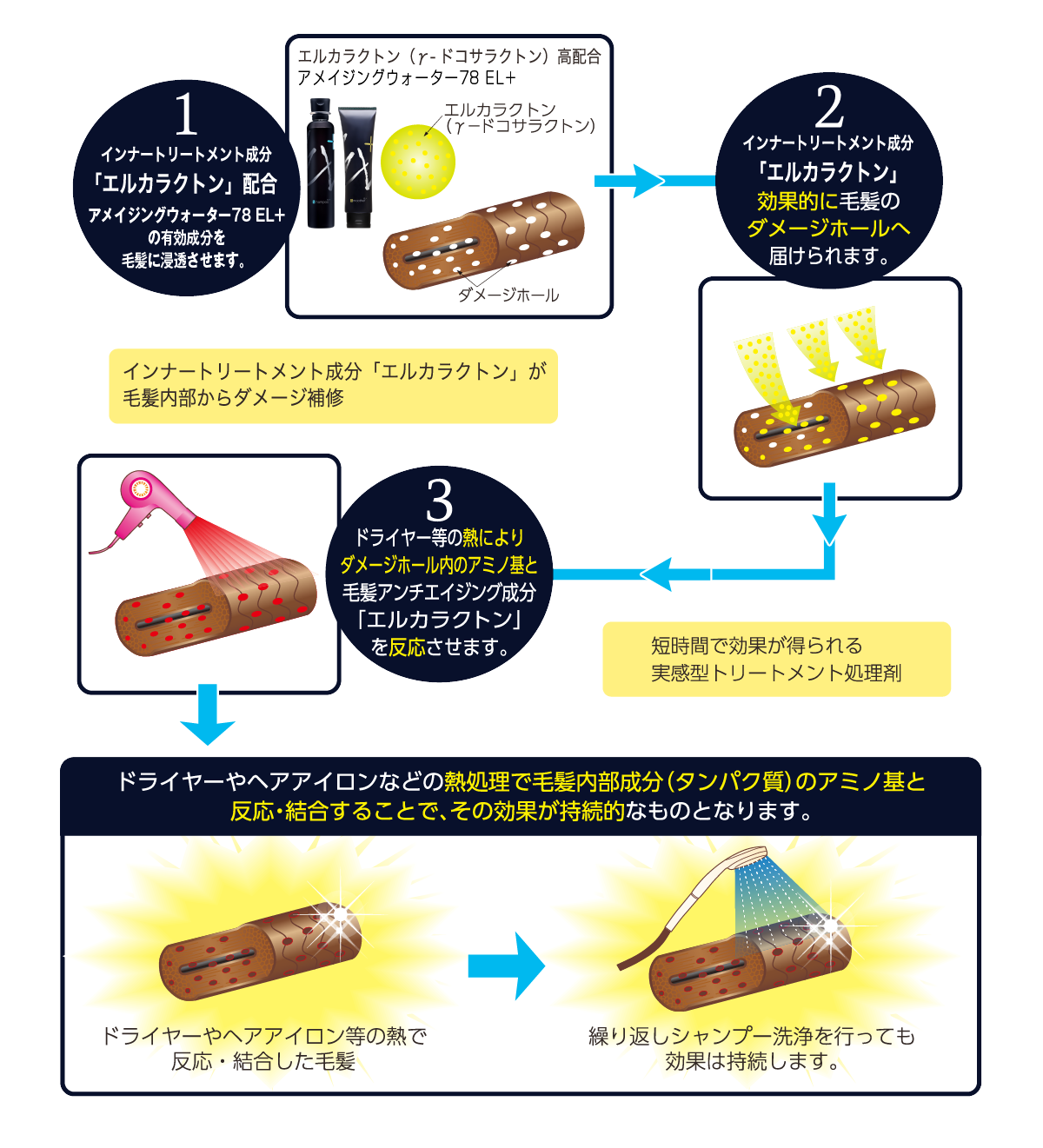 岡本商会｜AW78 ヘアスムーサーEL+(150g): ヘアビューティ取り扱い