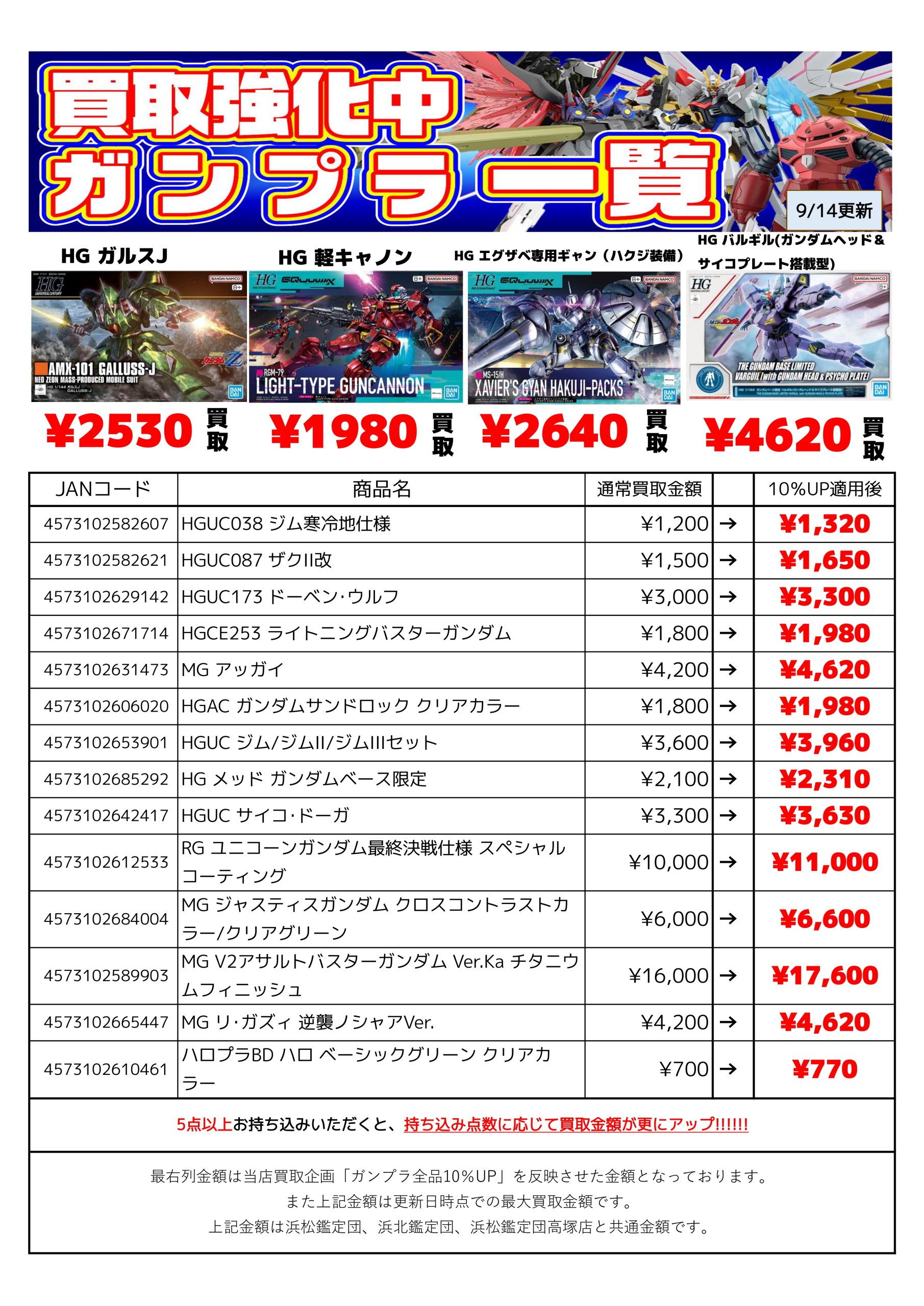 9/14更新】ガンプラ買取強化中！最新リスト公開【浜北鑑定団】 | 浜北