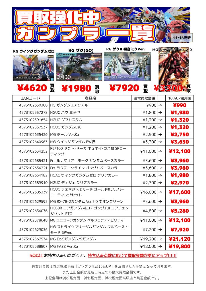 11/16更新】ガンプラ全品10％UP買取キャンペーン実施中！最新高価買取