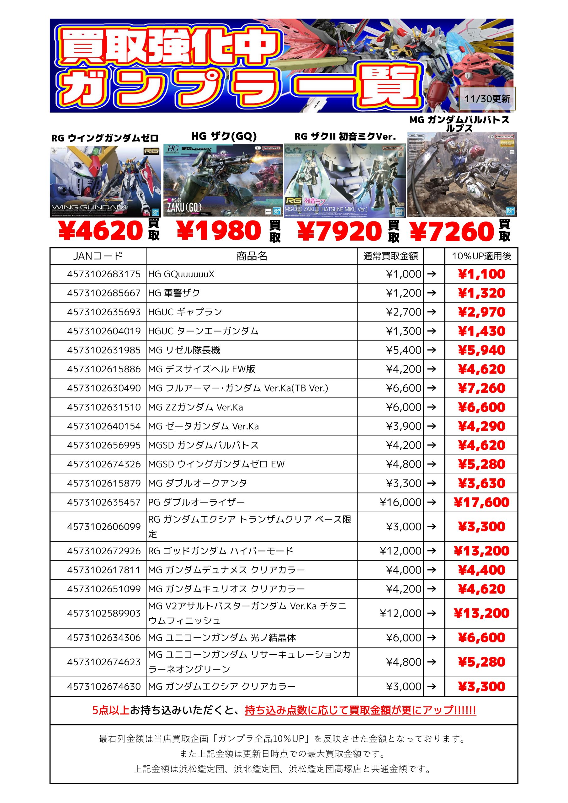 11/30更新】ガンプラ全品10％UP買取キャンペーン継続中！最新高価買取