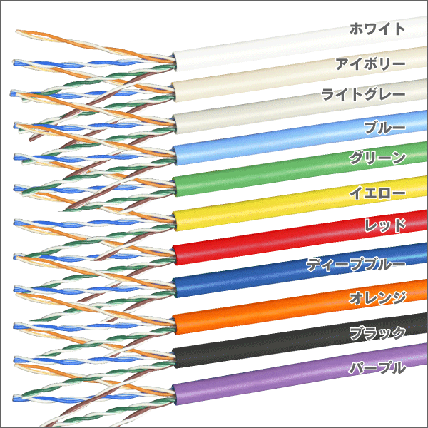 LANケーブル 300m巻/箱 Cat.5e レッド: |e431（いいしざい） ネットで