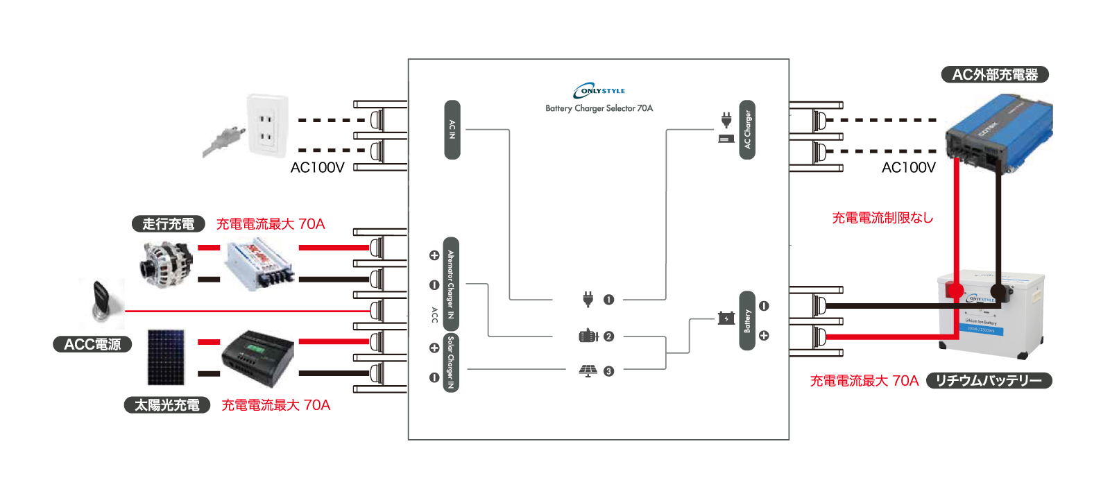Battery Charager Selector 70A バッテリーチャージャーセレクター 70A