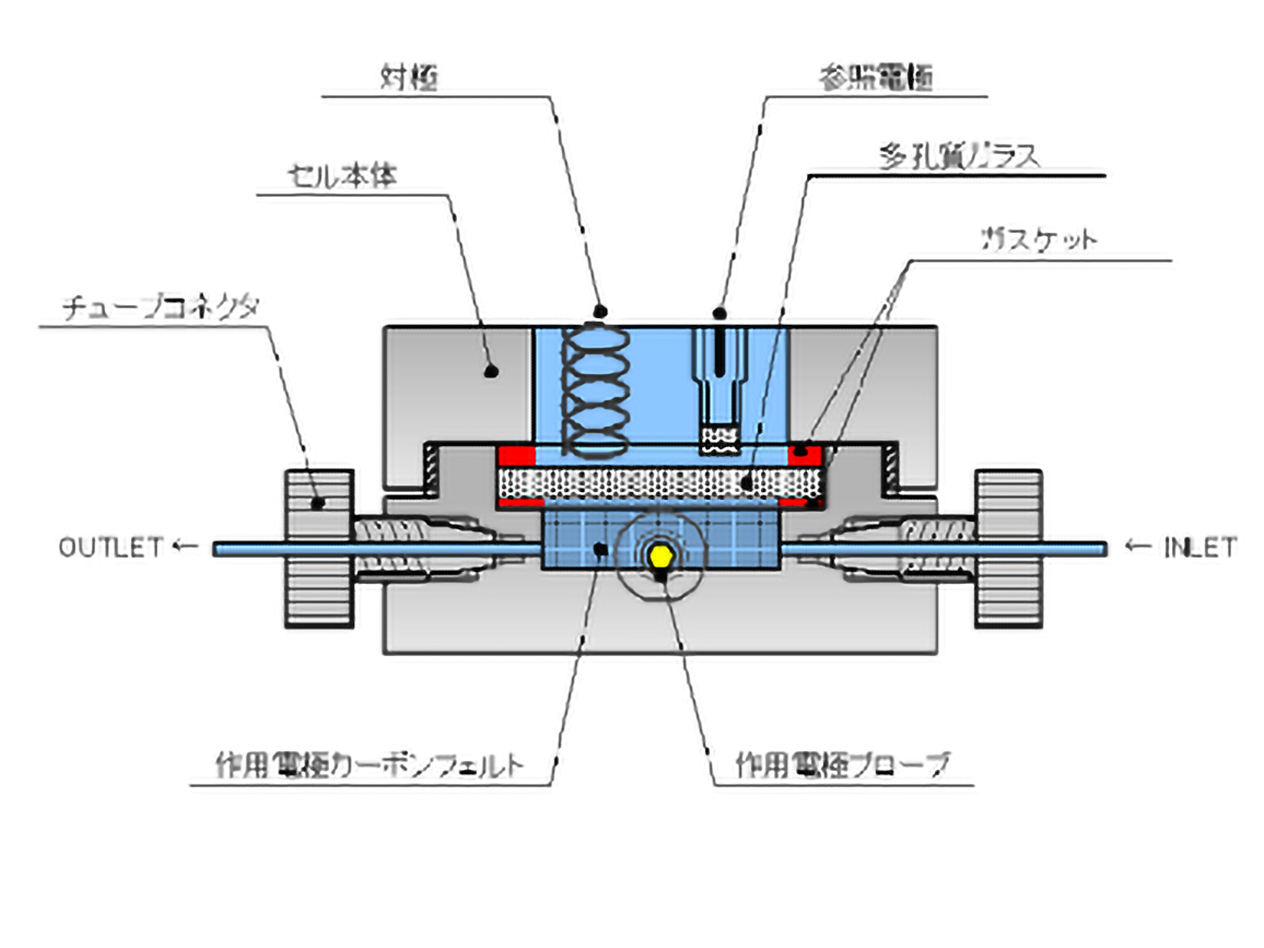フロー全電解セル VF1｜株式会社イーシーフロンティア - EC FRONTIER