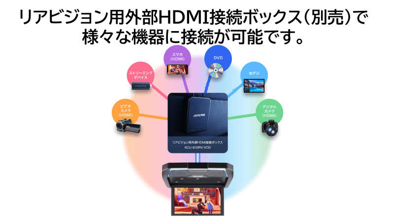 12.8型WXGA/スピーカー搭載 クリアサウンドリアビジョン: 後席モニター