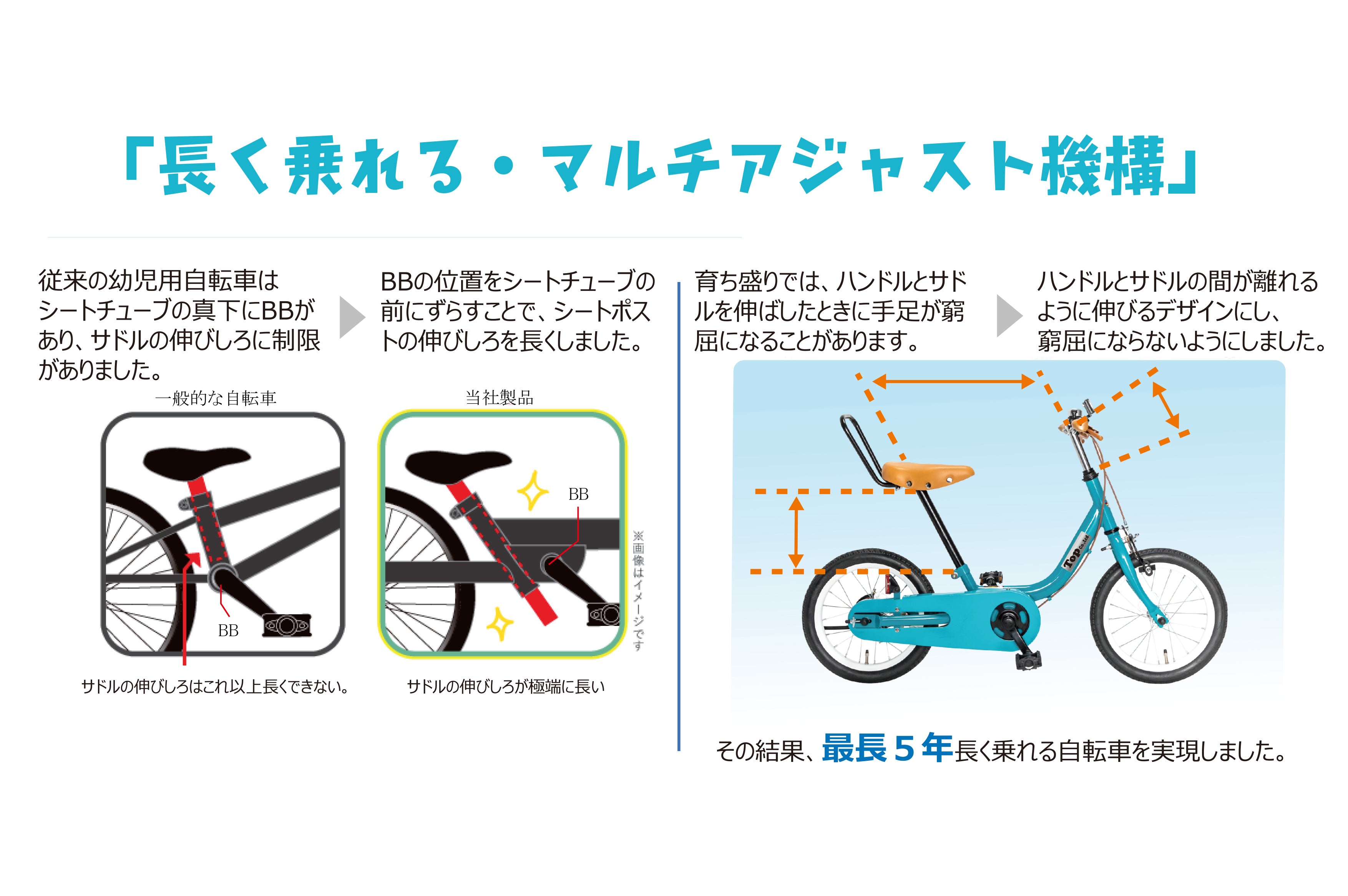 ケッターサイクル 14インチ