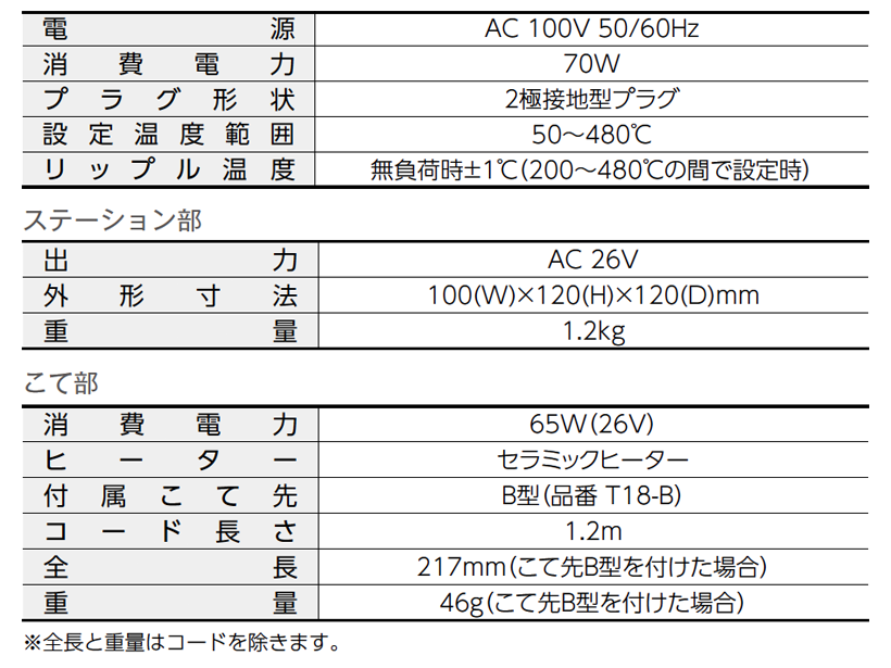 HAKKO e-shop / FX888D-01BY