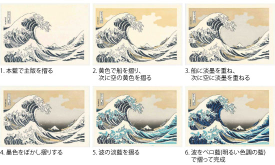 江戸木版画とは｜東京伝統木版画工芸協同組合