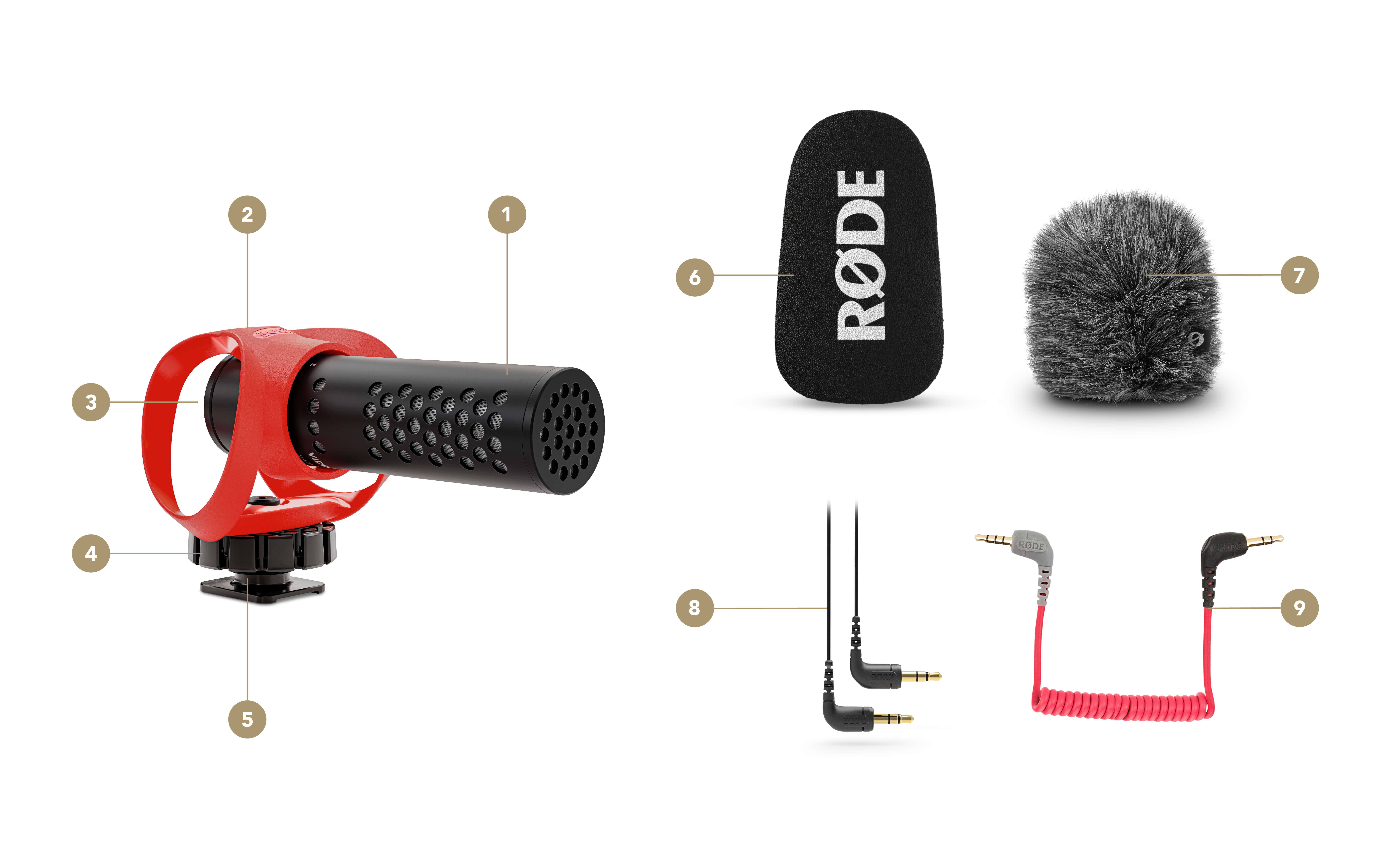 VideoMicro II | USER GUIDE & SUPPORT | RØDE (US)