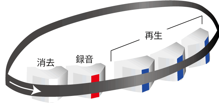 アナログ・モデリング（テープエコー）ディレイ特集【Supernice