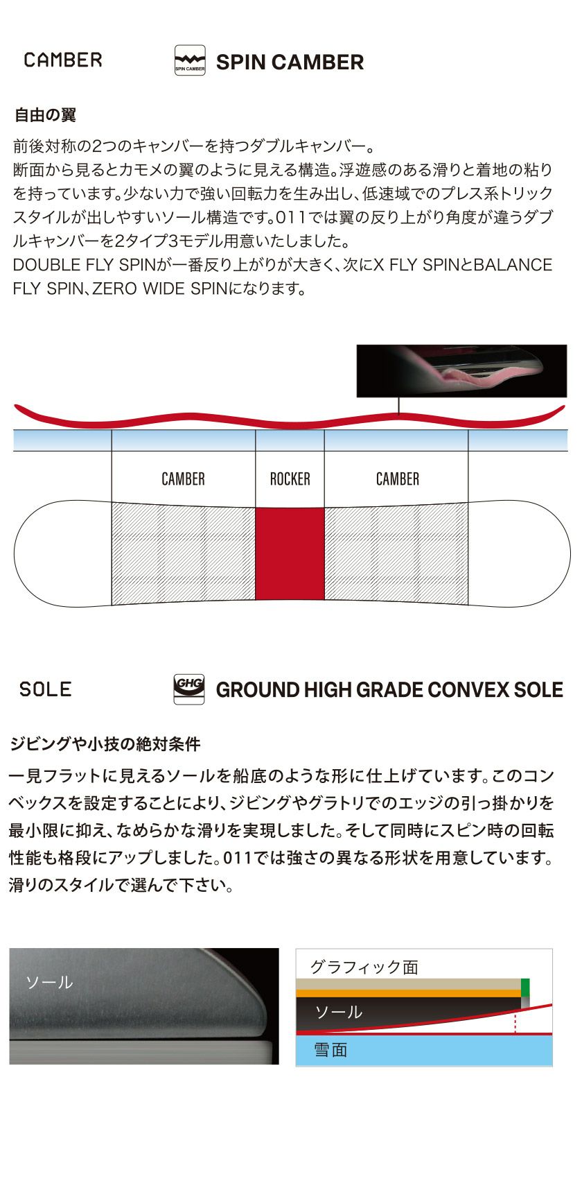無料ワックスサービス有】25-26 2026 011ARTISTIC ゼロワンワン