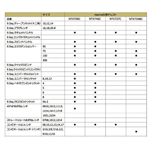 NEPROS 9.5sq. ツールセット [27点セット] NTX727C ネプロス 工具