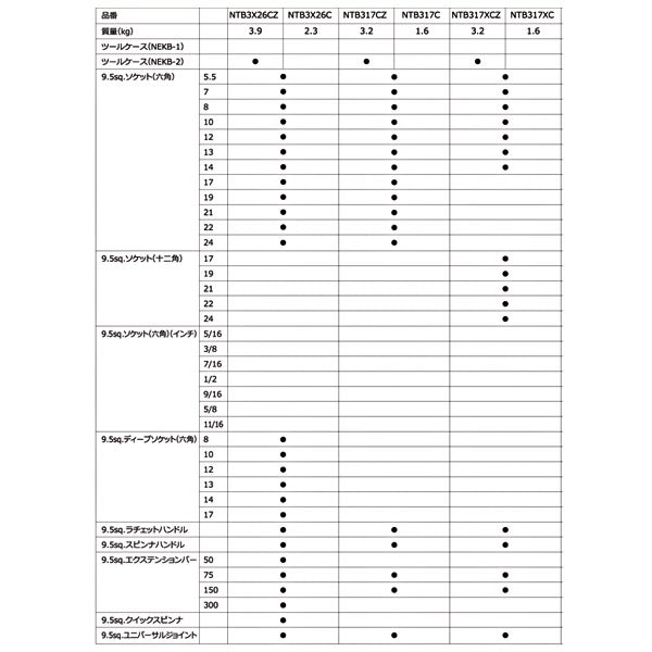 NEPROS 9.5sq. ソケットレンチセット [26点セット] NTB3X26C ネプロス