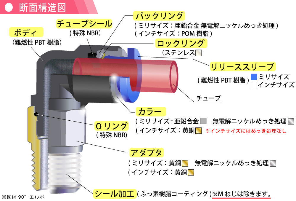 90°エルボ EL8－PT3／8 | コクゴeネット
