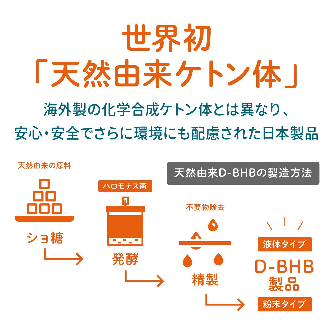 KETOSHOT（ケト・ショット）1箱10包x3箱|mdストア