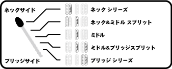 ESP | EDWARDS | E-SN-150FR