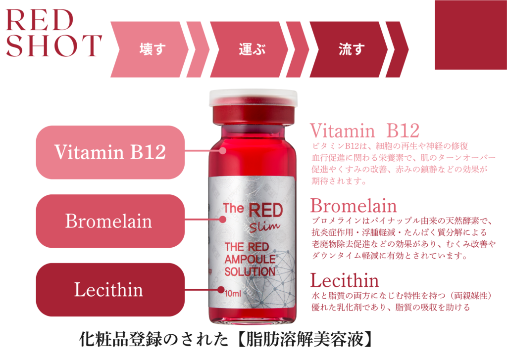 脂肪溶解剤 RED SHOT（10cc×5本） - エステの時間 For Professional