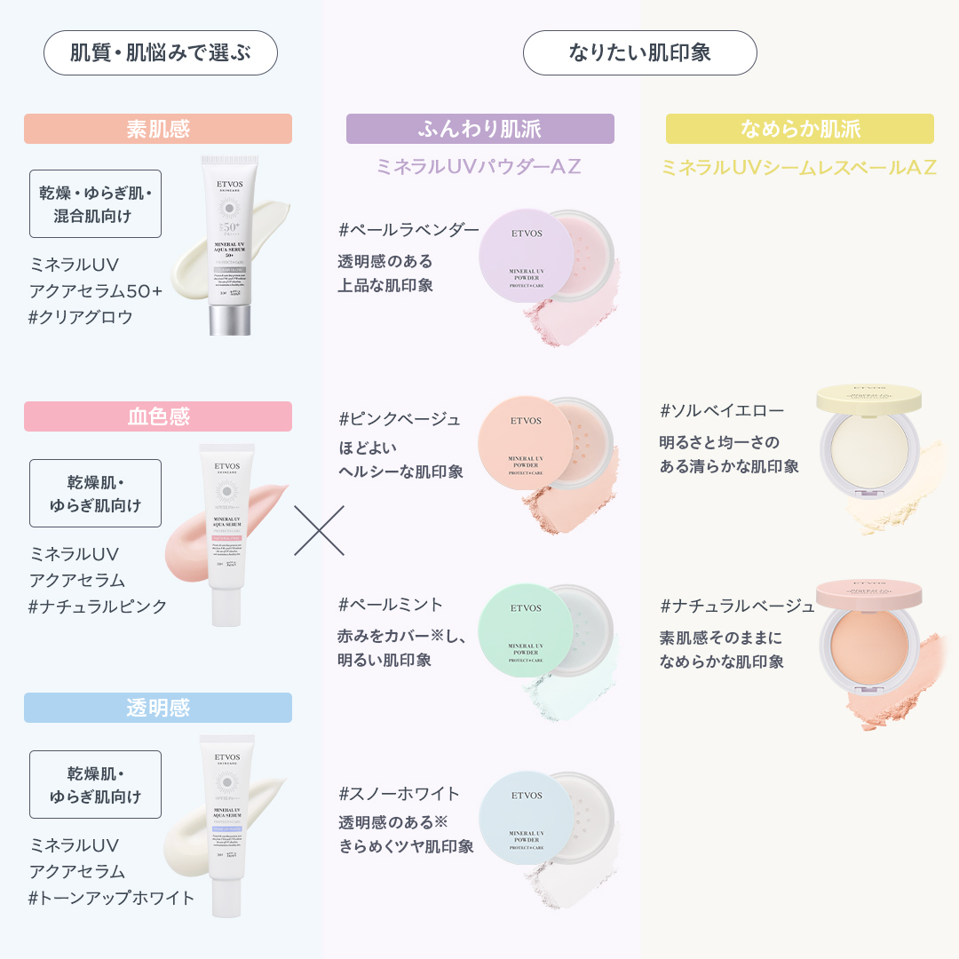 ミネラルUVアクアセラム｜ミネラルメイクのエトヴォス【公式】