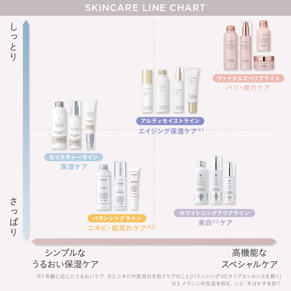 ヴァイタルスペリアライン3点セット｜ミネラルメイクのエトヴォス【公式】