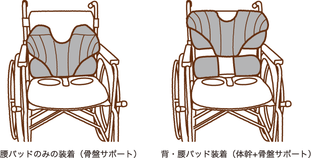 アウルサポート | EXGEL SEATING LAB エクスジェル シーティングラボ