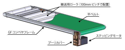 GFコンベヤ｜新製品情報｜製品ラインアップ [SUS FA Factory Automation]