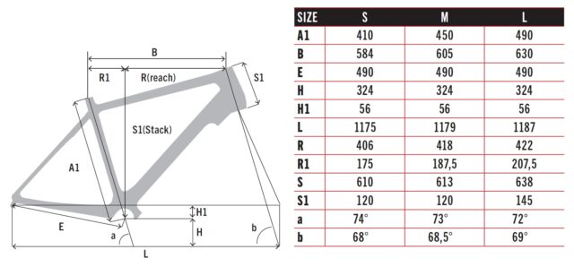 FAT SPORT - FANTIC E-BIKE