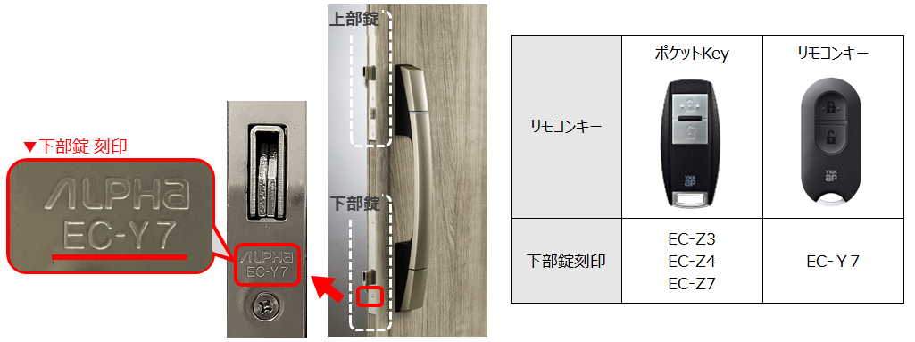 スマートコントロールキーの、リモコンキーとタグキーの違いを教えて