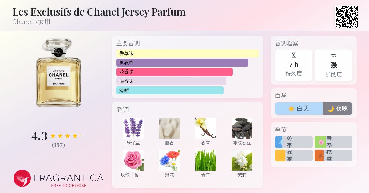 Les Exclusifs de Chanel Jersey Parfum Chanel 香水- 一款2014年女用香水