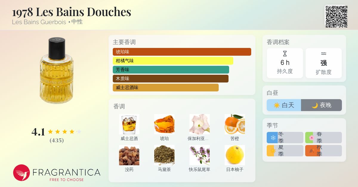 1978 Les Bains Douches Les Bains Guerbois 香水- 一款2018年中性香水