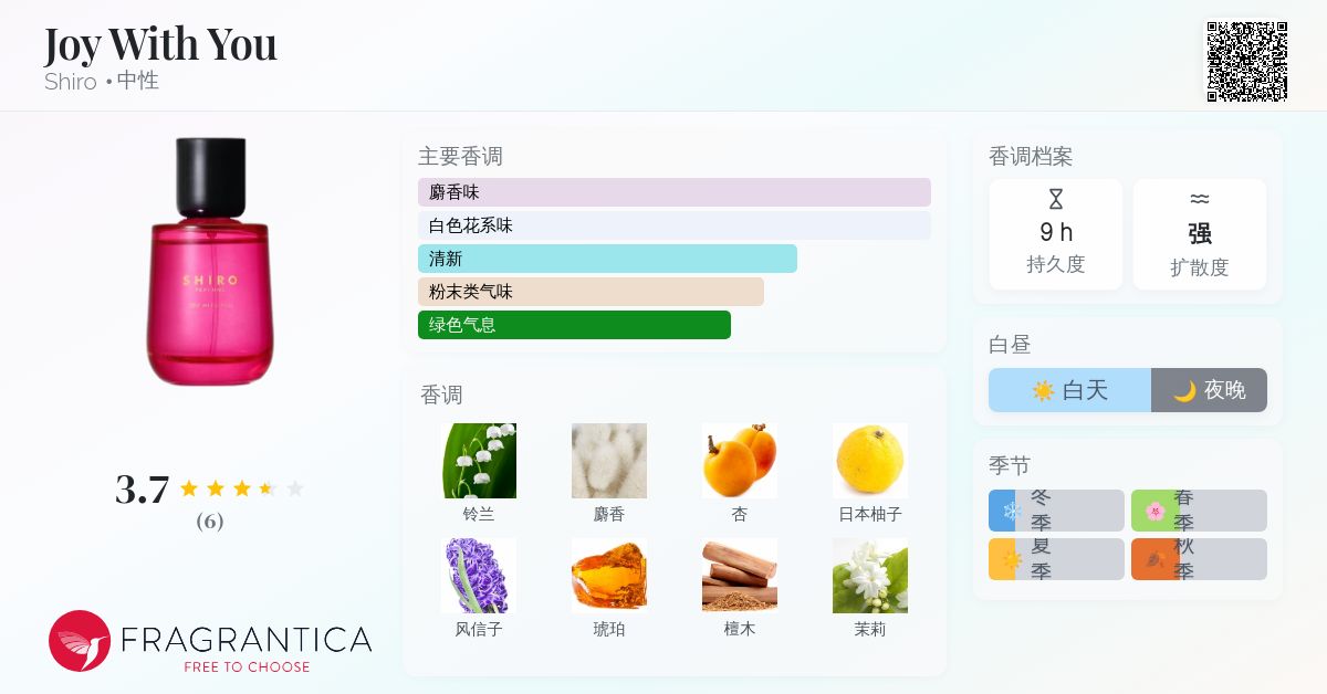 Joy With You Shiro 香水- 一款2022年中性香水