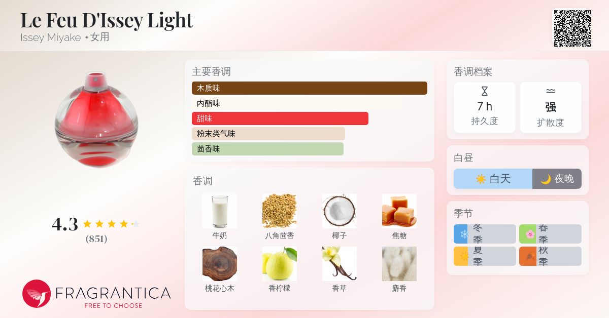 Le Feu D'Issey Light Issey Miyake 香水- 一款2000年女用香水