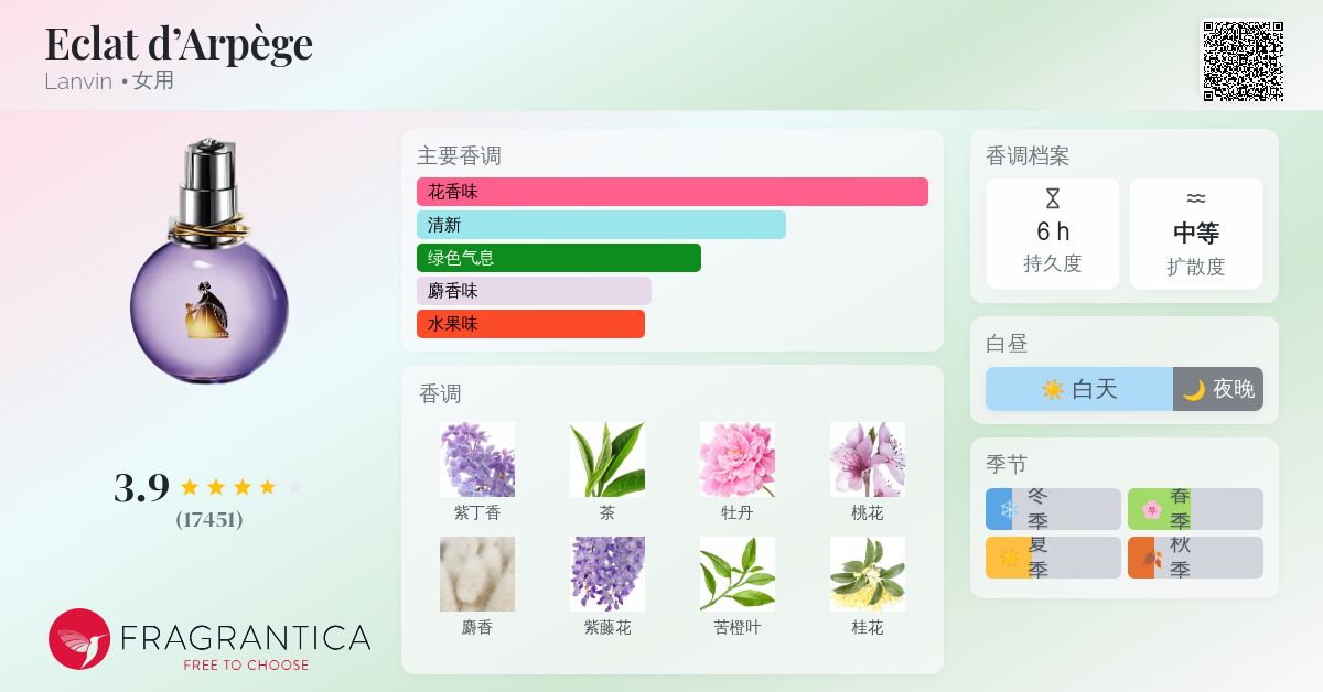 Eclat d'Arpège Lanvin 香水- 一款2002年女用香水