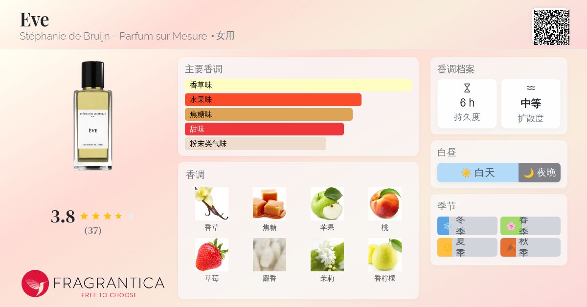 Eve Stéphanie de Bruijn - Parfum sur Mesure 香水- 一款2024年女用香水