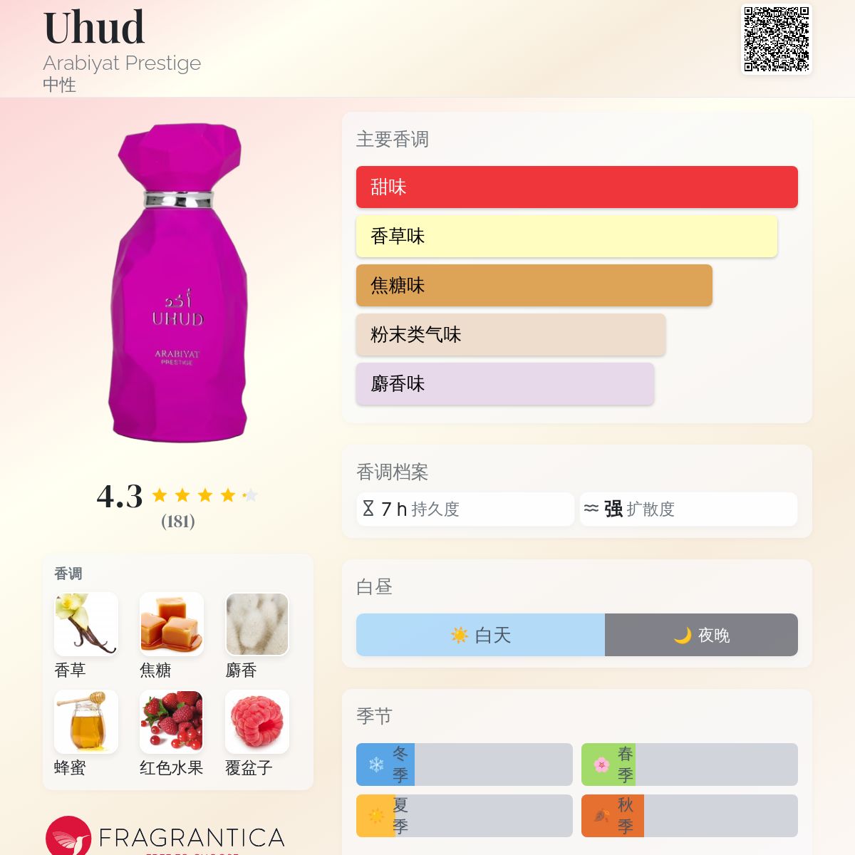 Uhud Arabiyat Prestige 香水- 一款2025年新的中性香水