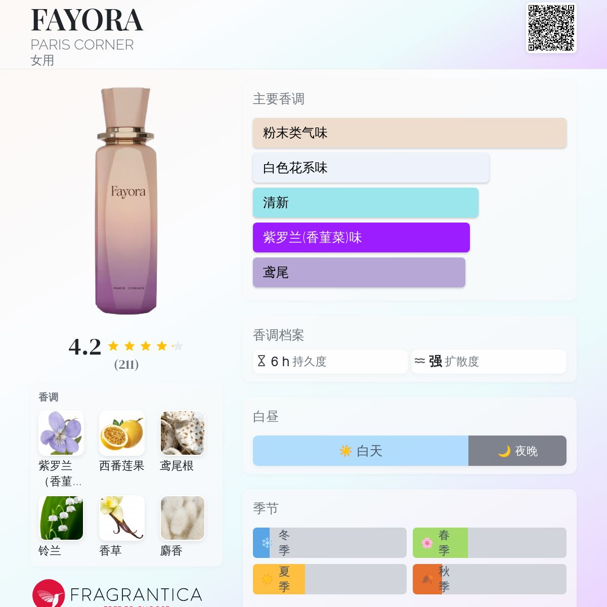 FAYORA PARIS CORNER 香水- 一款2025年新的女用香水