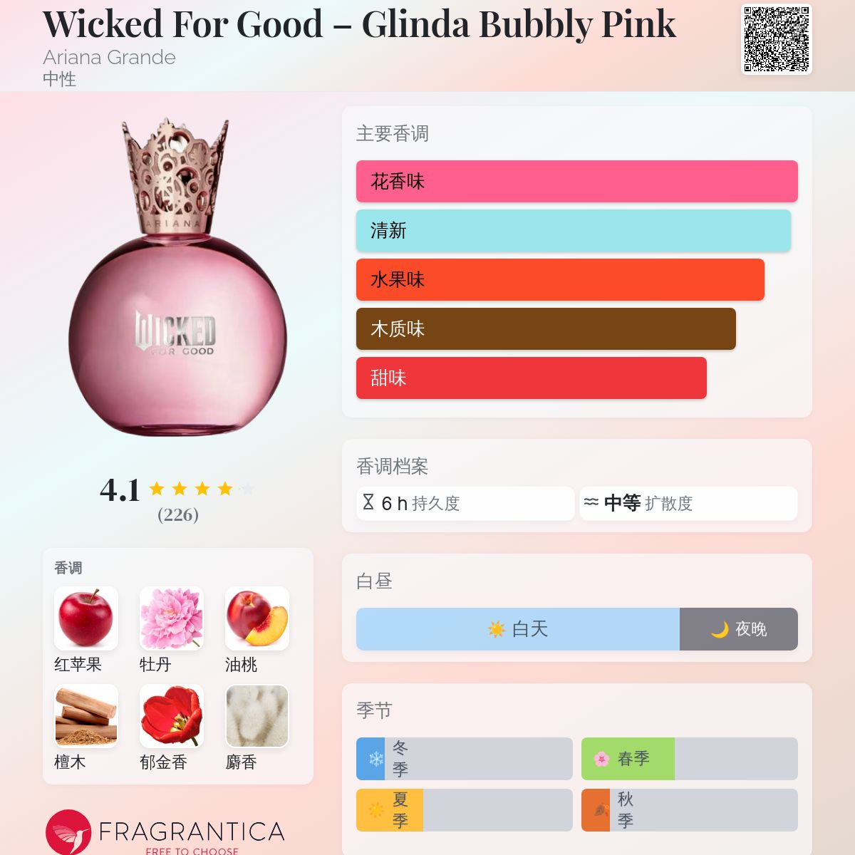 Wicked For Good – Glinda Bubbly Pink Ariana Grande 香水- 一款2025