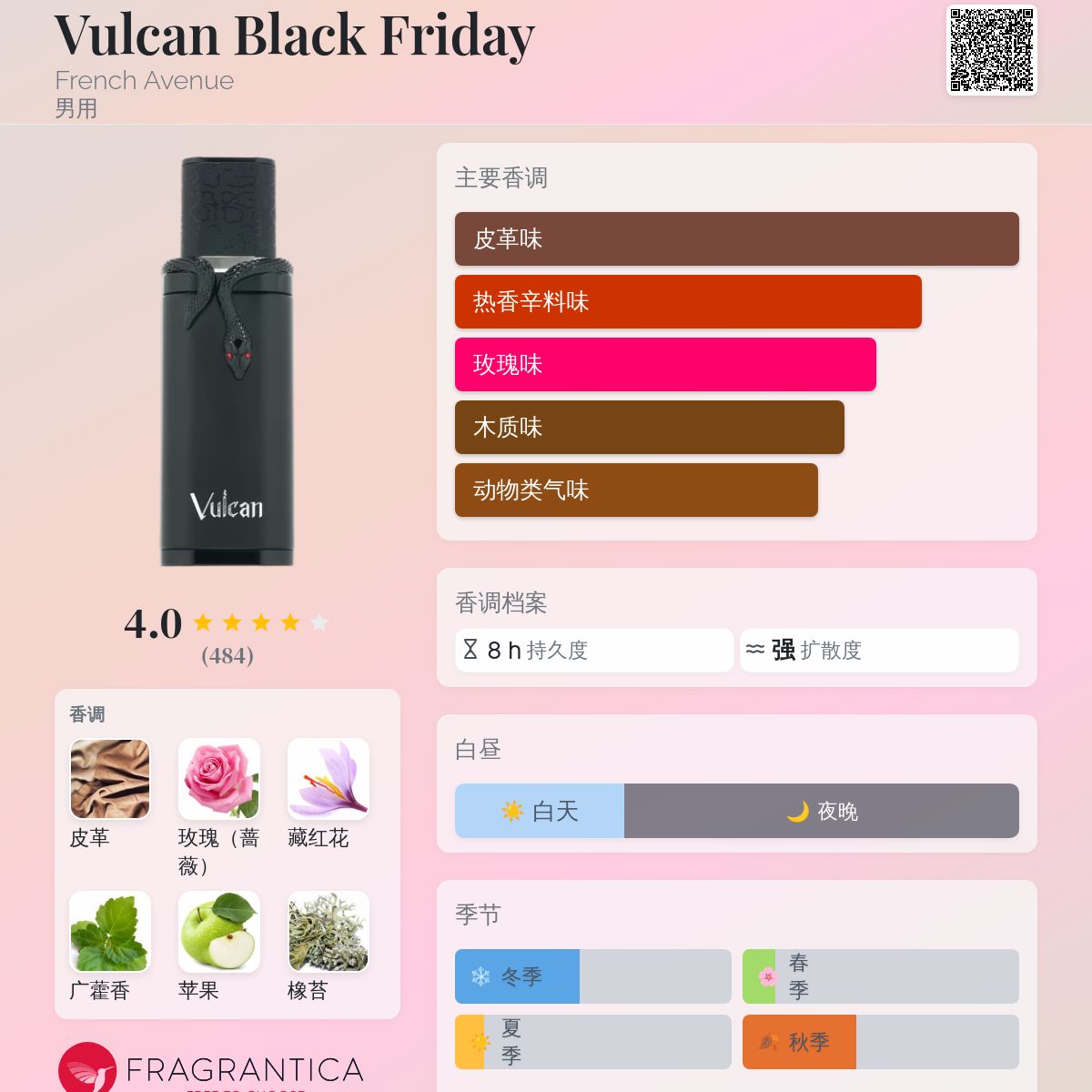 Vulcan Black Friday French Avenue 古龙水- 一款2025年新的男用香水