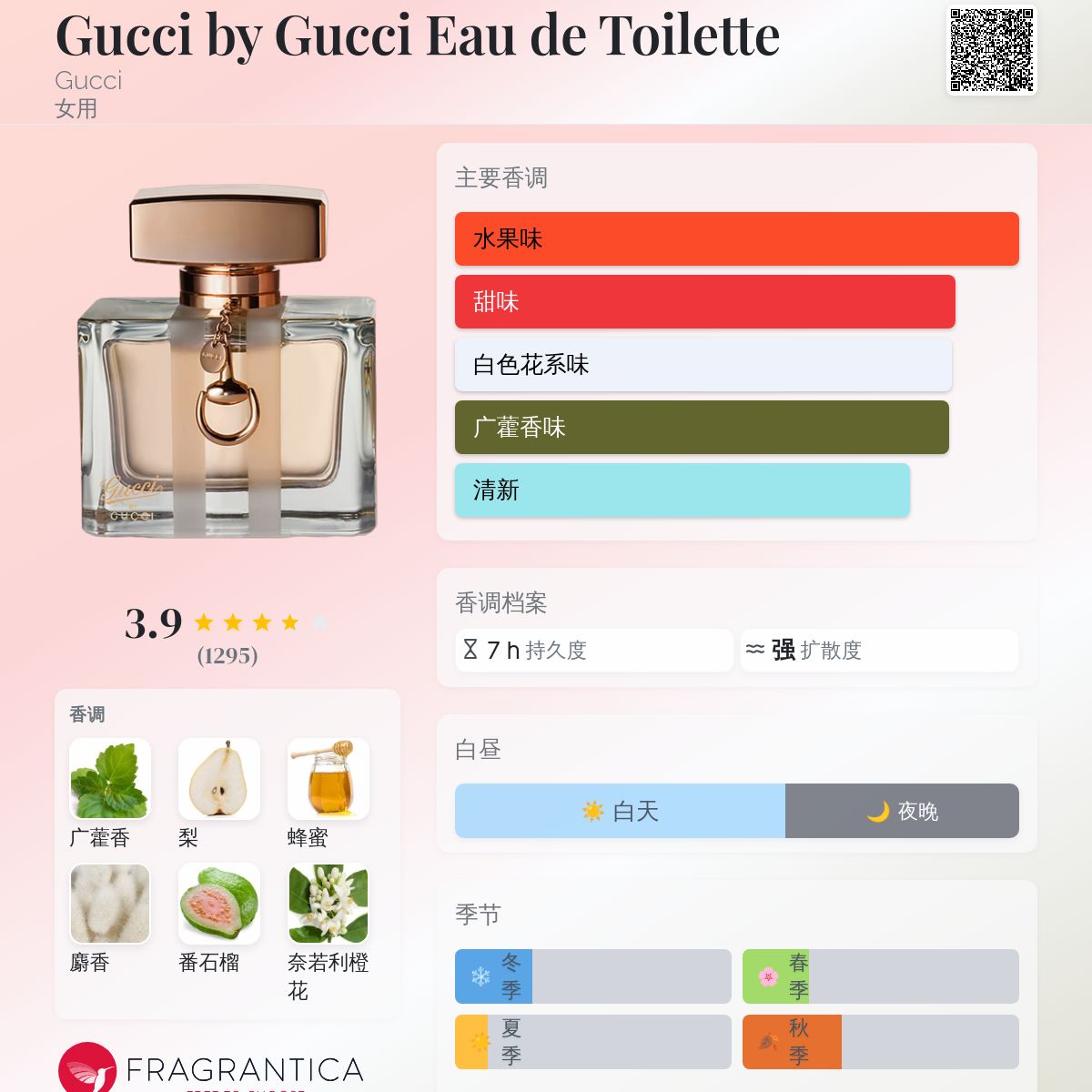 Gucci by Gucci Eau de Toilette Gucci 香水- 一款2008年女用香水