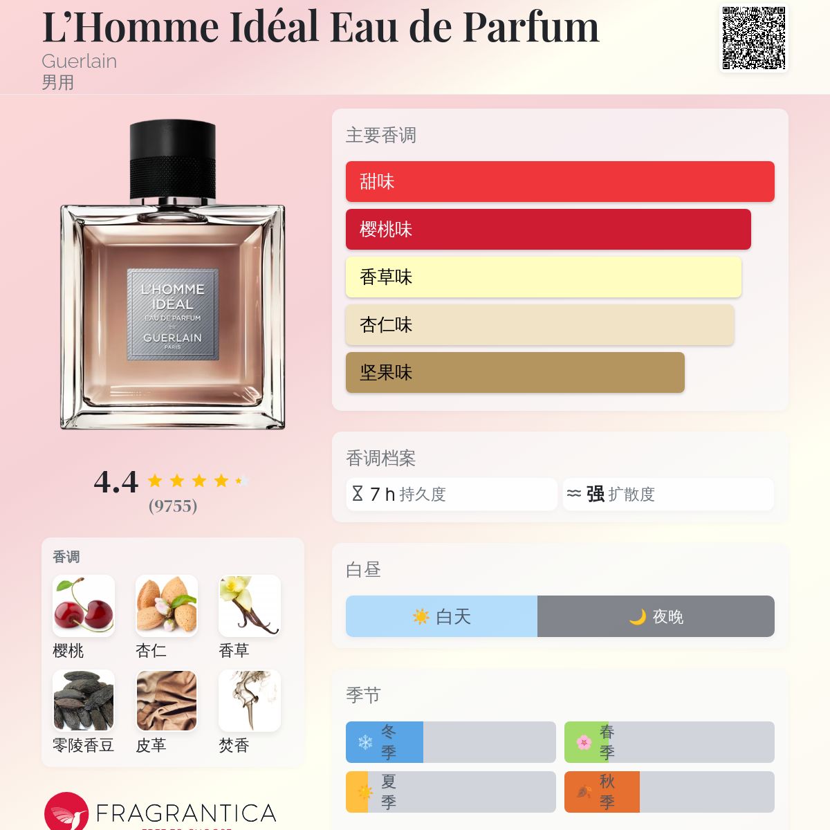 L'Homme Idéal Eau de Parfum Guerlain 古龙水- 一款2016年男用香水