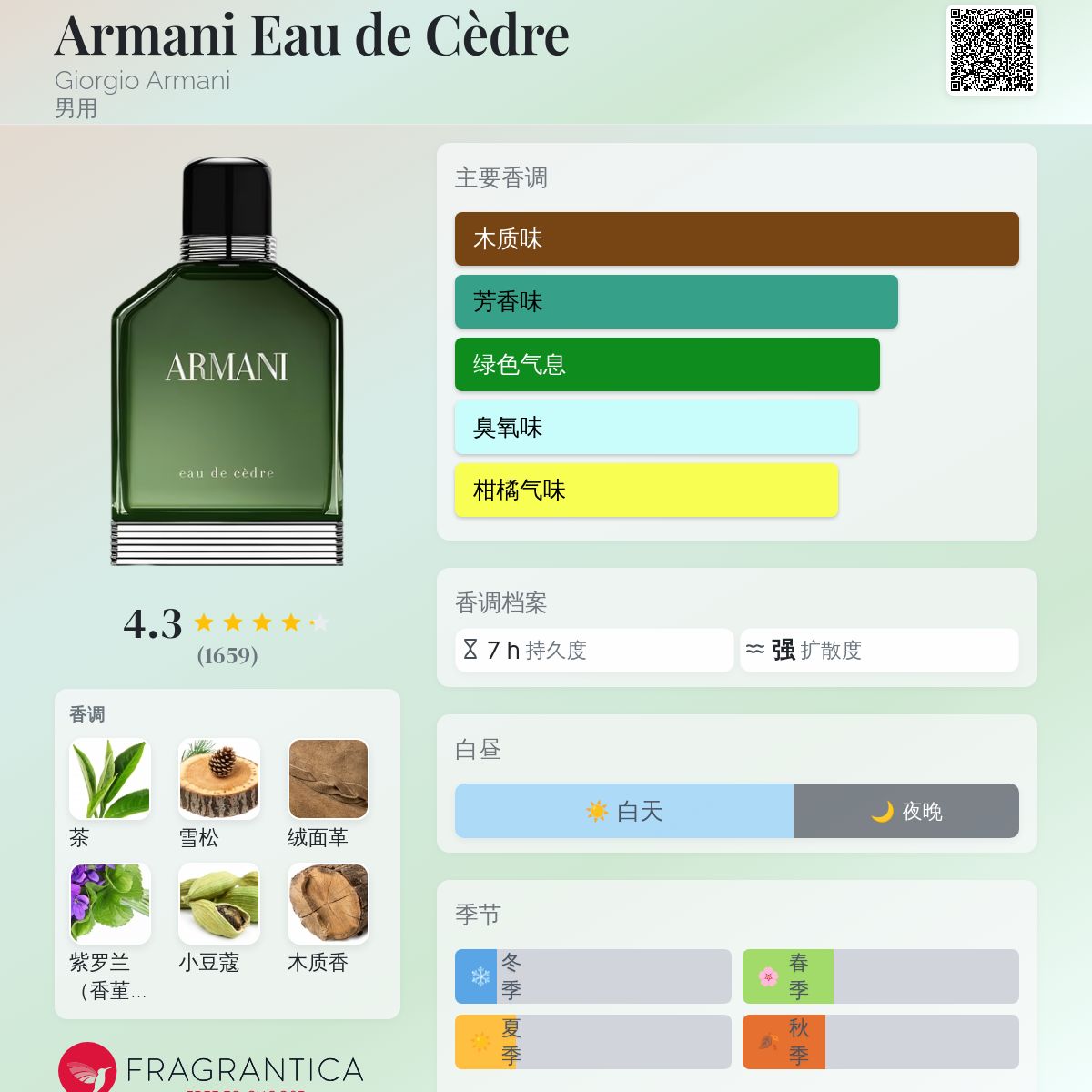 Armani Eau de Cèdre Giorgio Armani 古龙水- 一款2015年男用香水